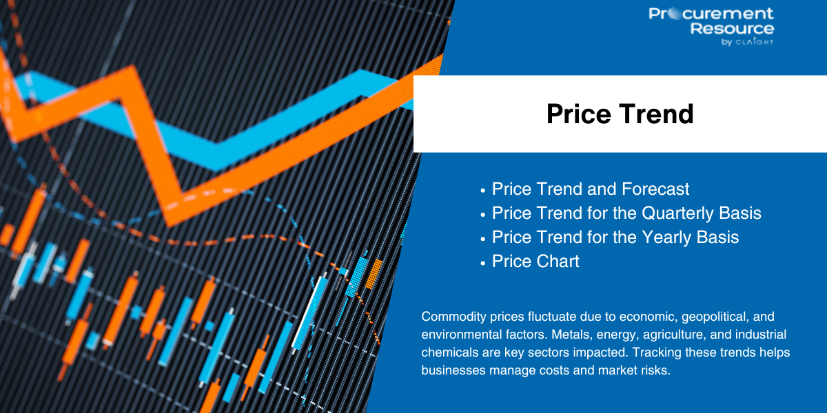 Crude Soybean Oil Price Trend: Market Overview, Insights & Analysis