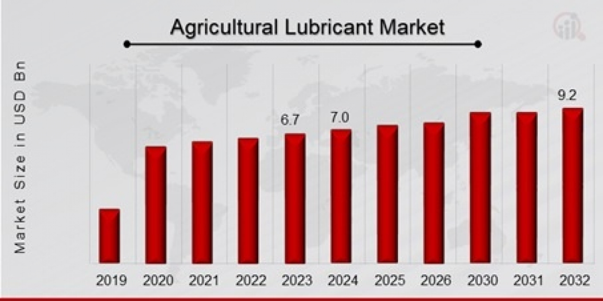 Key Players in Agricultural Lubricant Market