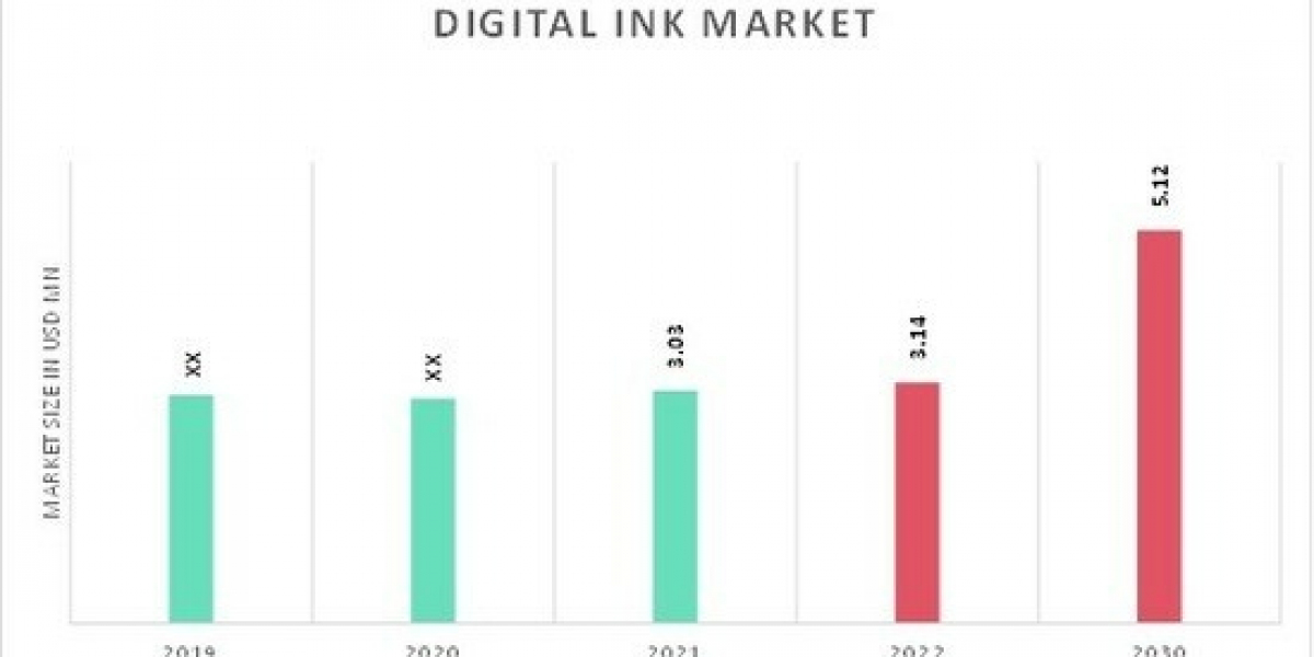 Global Digital Ink Market Analysis