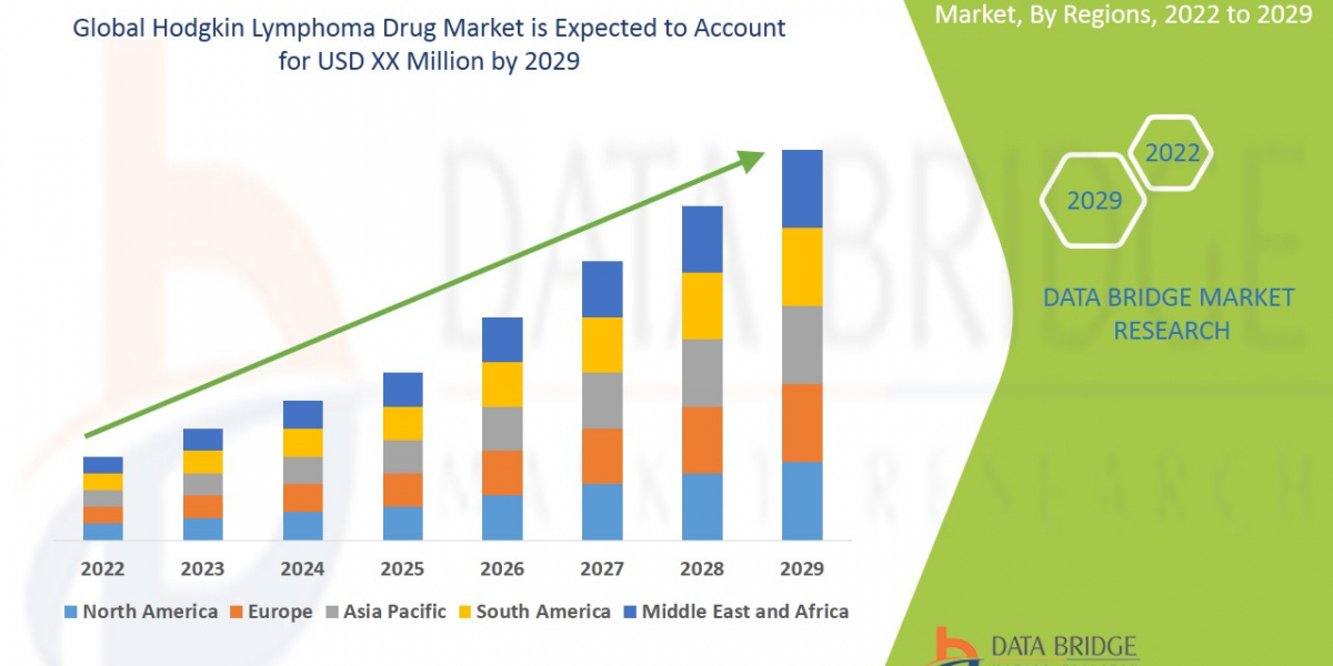 Hodgkin Lymphoma Drug Market : Trends, Forecast, and Competitive Landscape 2025 –2032
