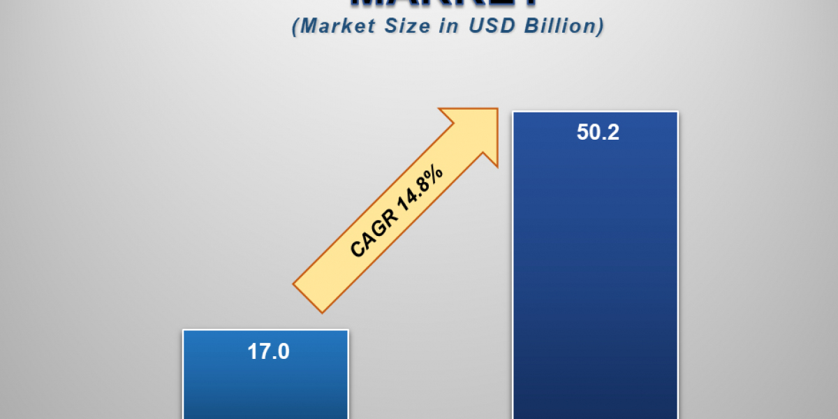 The Rising Demand for Integrated Supply Chain Security Solutions