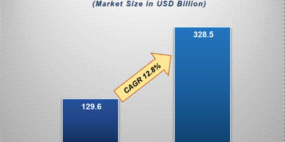 Financial Apps Market Growth: Opportunities, Trends, and Key Players