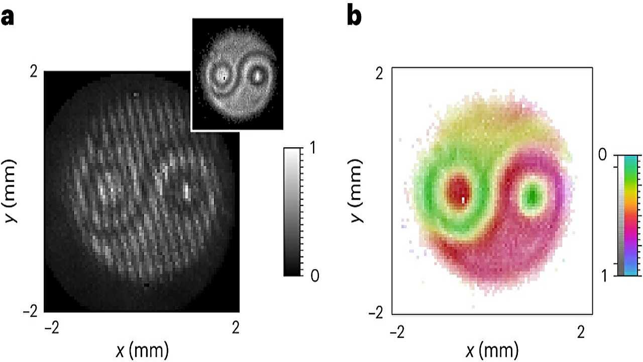 visualization of the wave function of two entangled photons - Charming Science